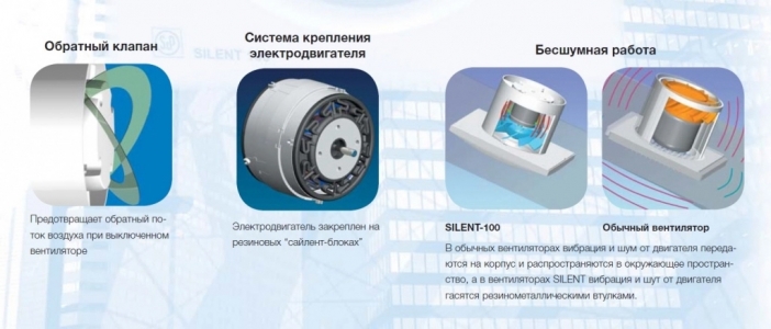 Вентилятор Soler & Palau Silent Design 200 CRZ 4C Black (таймер)